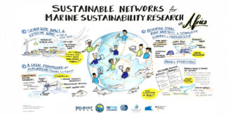 Nachhaltige Netzwerke für marine Nachhaltigkeits-Forschung