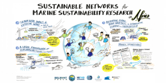 Sustainable Networks for Marine Sustainability Research