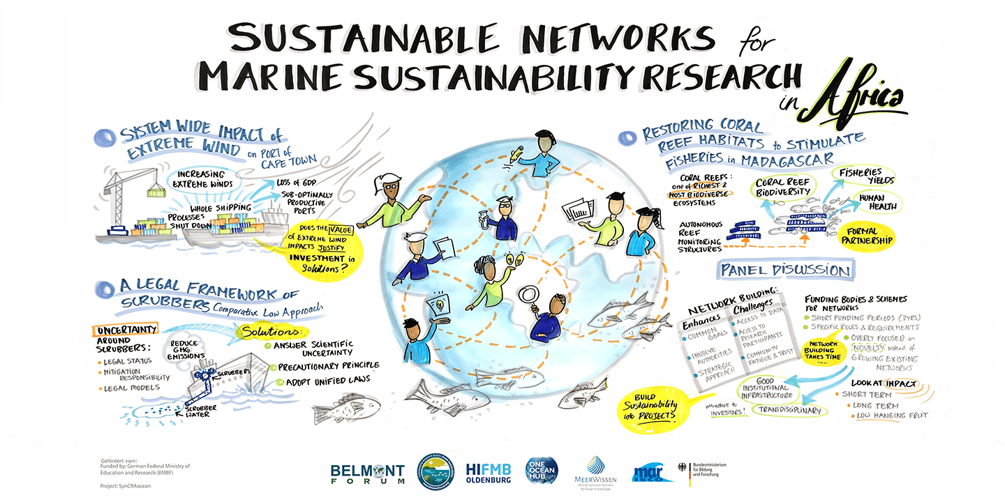 Graphic on Sustainable Networks for marine sustainability research in Africa